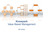 Knowpack - Value Based Management